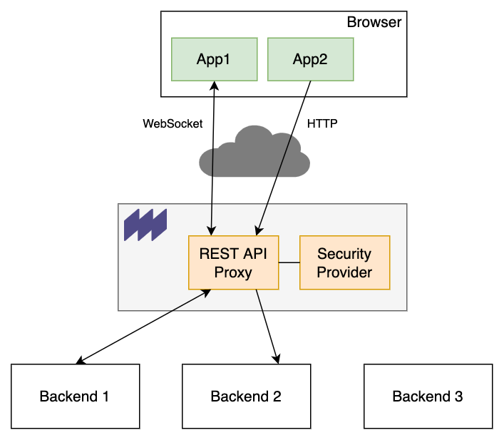 mashroom_portal_api_proxy.png