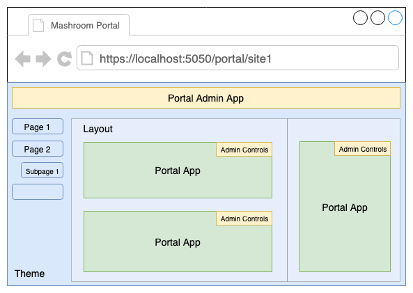 Mashroom Portal Layout